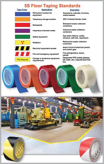 Aisle & Floor Marking Tapes