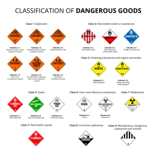 Labels-–-Regulated-D.O.T-aspect-ratio-308-308